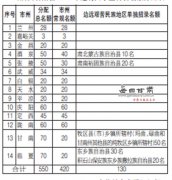 甘肃省关于实施2017高校毕业生基层服务项